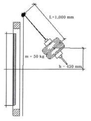 진자의 높이 h가 450 mm일 때, impactor와 유리의 기하학적 위치