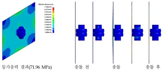 Fixed type 창호의 동하중 해석결과