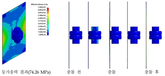 Casement type 창호의 동하중 해석결과