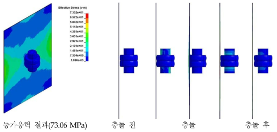 Turn & Tilt type 창호의 동하중 해석결과