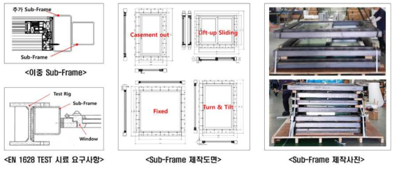 EN 1628~1630 TEST 시료 제작 (Sub-Frame 제작)