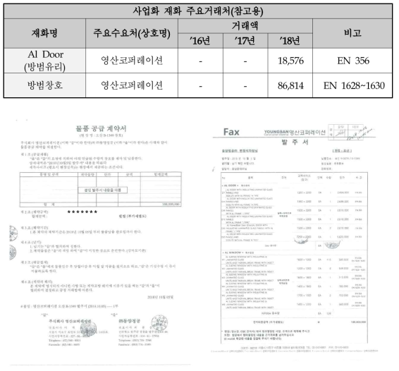 방범창호 물품공급 계약서