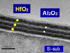 Gate Dielectric Stack using ALD Al2O3/ALD HfO2 출처:“최첨단 반도체에서의 ALD 증착 기술”물리학과 첨단기술 2012