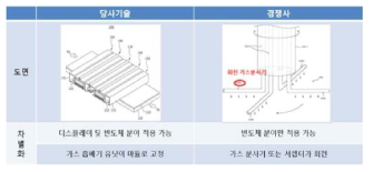 경쟁사 기술과 당사 원자층 증착 관련 특허의 차별화 비교