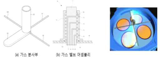 주성엔지니어링의 공간분할 원자층 증착 장비 [Ref. 대한민국 특허, 10-1200372, 10-1240912]