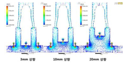 가스 인젝터와 기판간 간격별 유체 흐름도