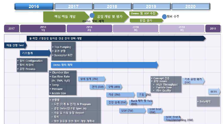 추진 전략