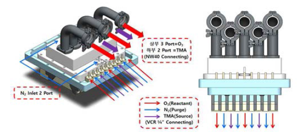 공간 분할 원자층 증착 장비 가스 인젝터 개략도