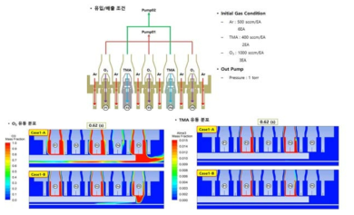 가스 유동 해석