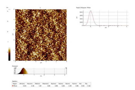 증착 박막 표면 거칠기 AFM 분석