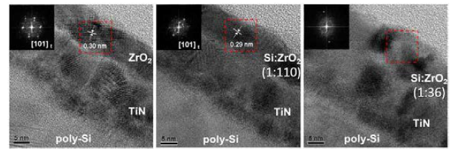 Si 도핑 싸이클 비율에 따른 ZrO2 박막의 TEM(Transmission electron microscopy) 분석결과