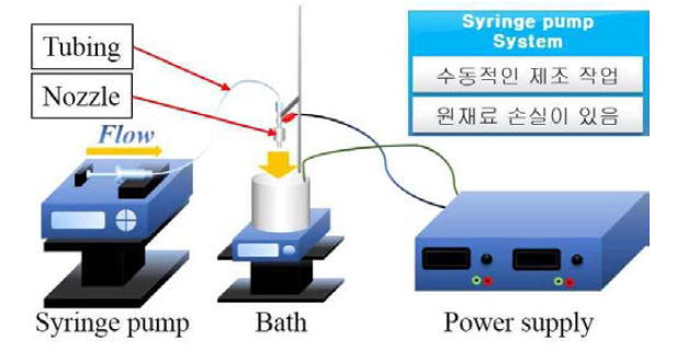 Syringe pump system