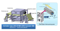 참여기관(전북대학교)이 보유한 고속 전기방사 장치 특허