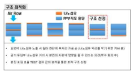 pp부직포와 나노섬유의 구조 최적화