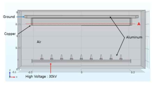 COMSOL Multiphysics의 전기장 해석 조건 입력