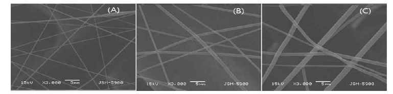 Polyurethane 비율에 따른 직경 변화 (A) 8 wt%, (B) 10 wt%, (C) 12 wt%