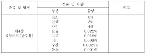 본 과제에서 적용한 식물영양제의 주요성분