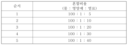 칼라 식물영양제 배합비율