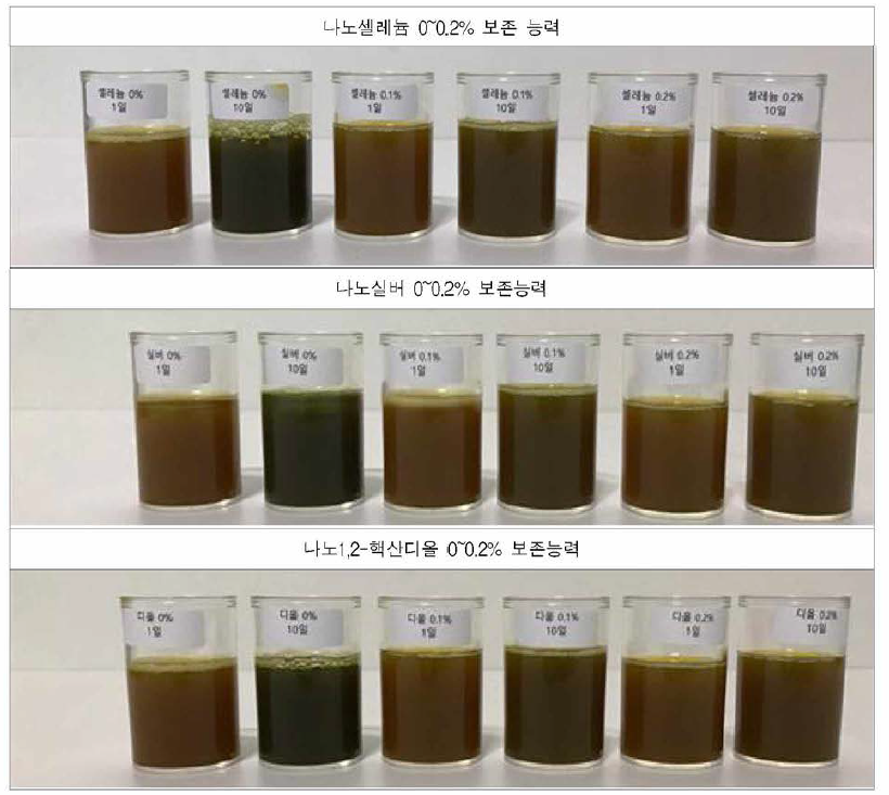 보존제 함유 제품의 보존능력 평가