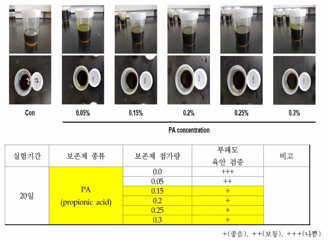 보존제(PA)를 활용한 보존 효능 평가