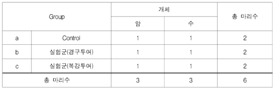 시제품의 영양학적 분석