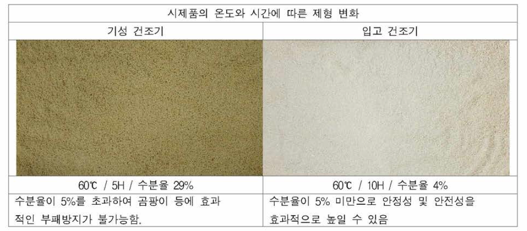 시제품의 건조 제형 확인