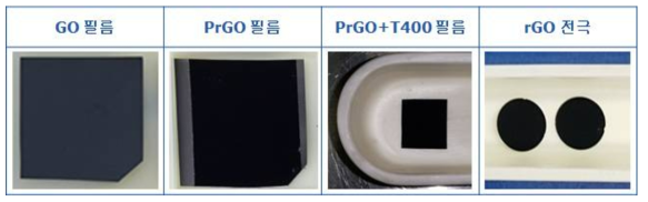 광환원 및 열처리 공정을 이용한 rGO 필름과 전극 이미지