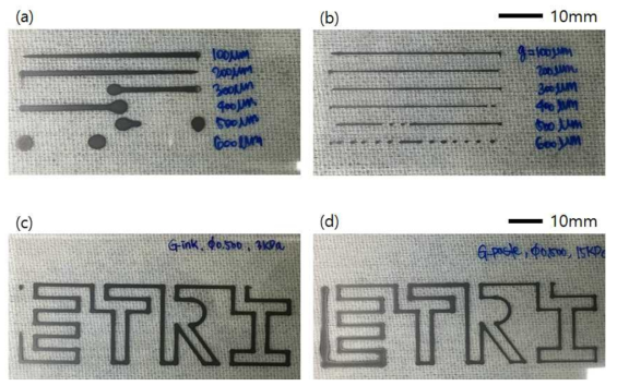 고점도 잉크 프린팅 최적 조건 테스트 (a) G-ink, P=5kPa, g 변화 (b) G-paste, P=5kPa, g 변화 (c) G-ink, g=150μm, P=3kPa (d) G-paste, g=150μm, P=15kPa