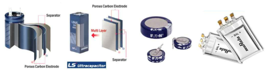 LS Ultracapacitor, Eaton, Murata 사의 실린더형, 각형, 코인형, 파우치형 슈퍼커패시터 예