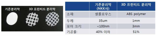 3D 인쇄공정을 통하여 제작한 분리막 제조 결과