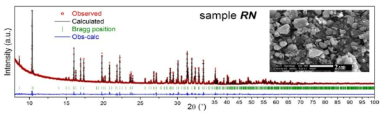 합성된 시료의 리트벨트 구조해석 결과