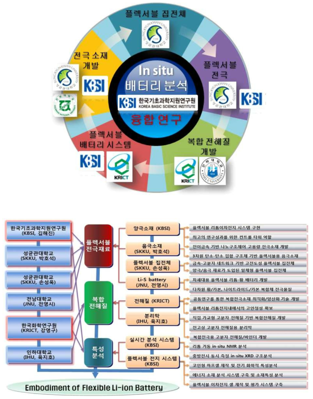 추진체계