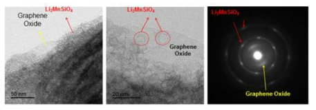 GO/LMS의 TEM 및 ED pattern 분석