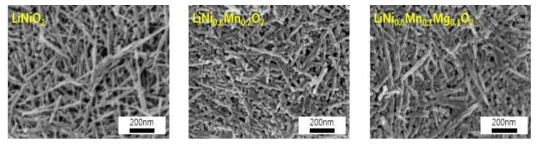 SEM 사진 (a) LiNiO2, (b) LiNi0.8Mn0.2O2, (c) LiNi0.8Mn0.1Mg0.1O2 nanorod 양극활물질