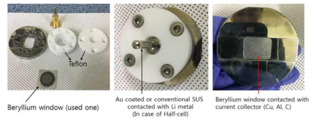 in-situ XRD cell 의 조립 전, 후의 이미지