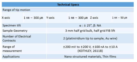 in situ electrical biasing TEM 분석 실험을 위한 기술 사양