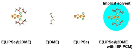 Solvation Energy 보정을 위해 계산에 사용된 모델 정의