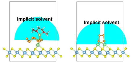 Slab 모델에서의 solvation energy 보정을 위한 모델 바인딩 모드에 관계없이 분자 상태에 비해 절반에 해당하는 solvation 효과라고 가정함