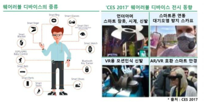 웨어러블 디바이스 종류와 ‘CES 2017’ 웨어러블 디바이스 전시 동향