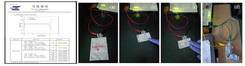 양극 소재 공인시험평가서 및 전고상 플렉서블 전지의 안정적인 구동성