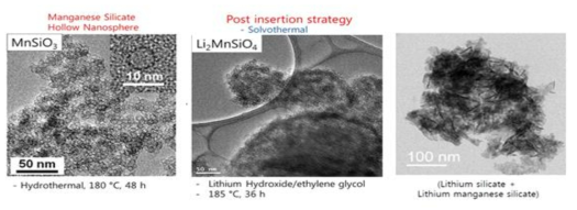 MnSiO3와 선·후 공정으로 리튬을 삽입시킨 Li2MnSiO4의 TEM 이미지