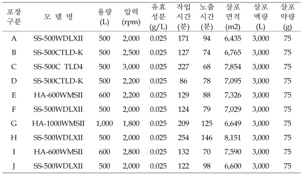 살포기 제원 및 살포 정보