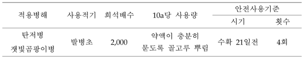 시험농약의 포도에 대한 안전사용기준