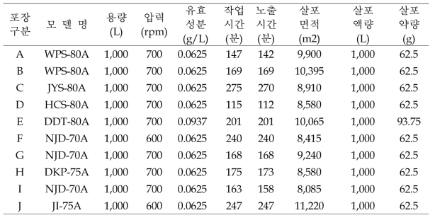 살포기 제원 및 살포 정보