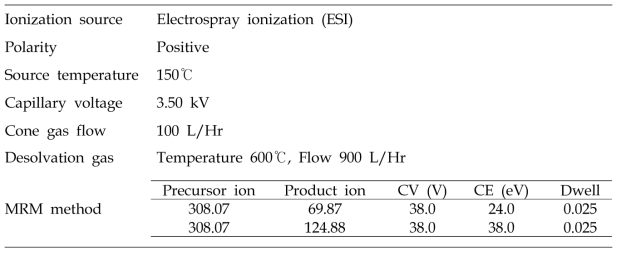 MS/MS 분석 조건