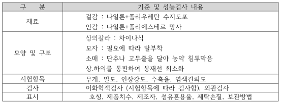 농림부 발효 농약 방제복 관련 내용