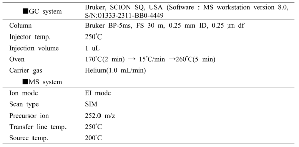 GC/MS 분석조건