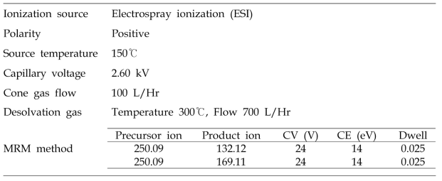 MS/MS 분석 조건