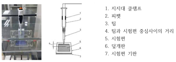 피펫시험 장치