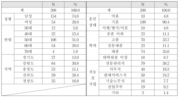 성별